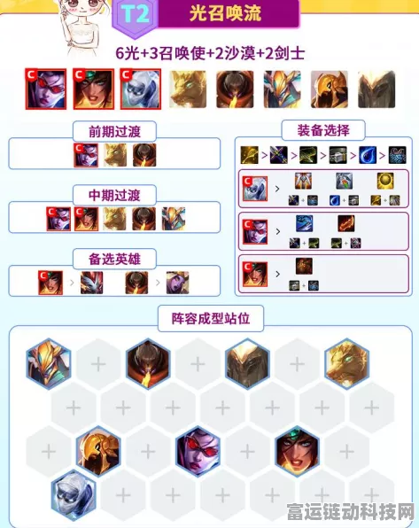 云顶之弈高手秘籍，白魔法师阵容搭配与实战策略深度解析