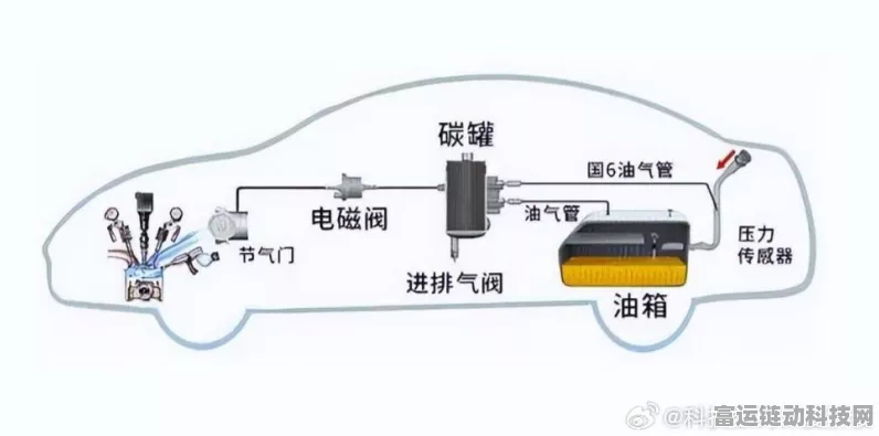 手游圈热议，长城汽车常压油箱门风波映射行业正义规范