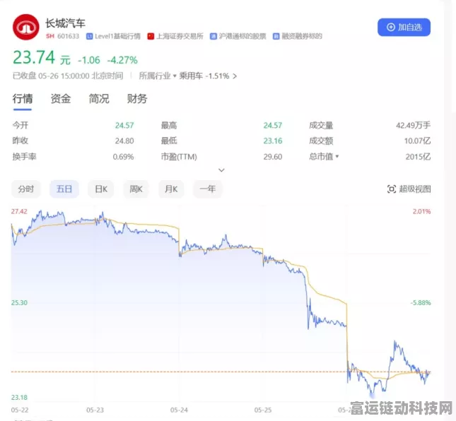手游圈热议，长城汽车常压油箱门风波映射行业正义规范