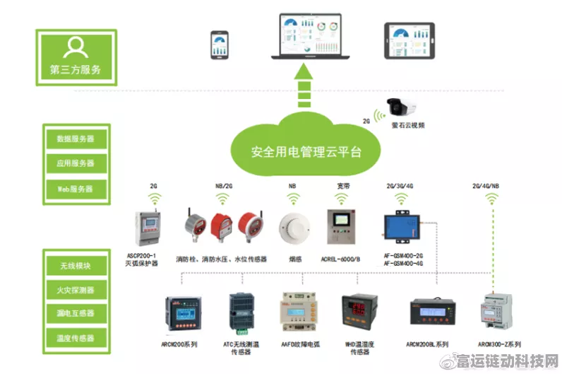 手游跨界新潮流，安科瑞电表技术助力电竞比赛公平竞技