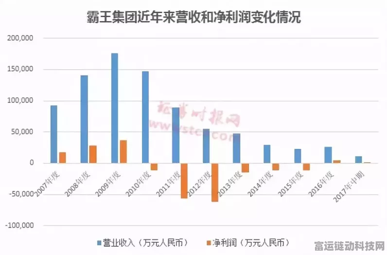 手游界新风向，英伟达市值飙升，或成年底芯片制造霸主，对手游产业影响几何？