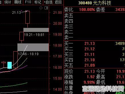 手游界新风向，英伟达市值飙升，或成年底芯片制造霸主，对手游产业影响几何？
