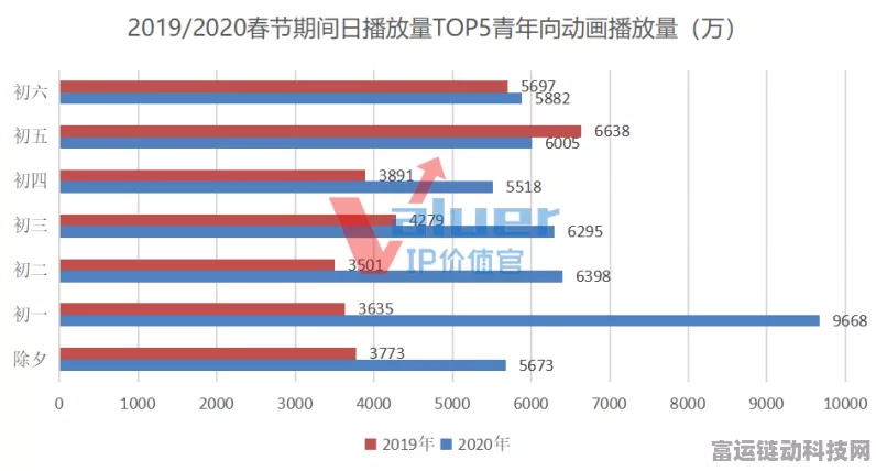 手游市场新动向，2024年热门游戏交付量下滑三成，行业面临洗牌？