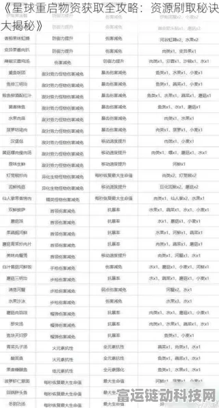 星球重启，6级采集术全攻略，揭秘高效资源获取秘籍