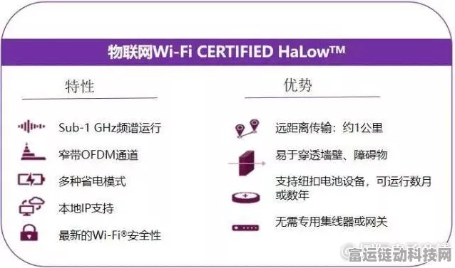 Wi-Fi HaLow技术，重塑手游体验的低功耗无线革命