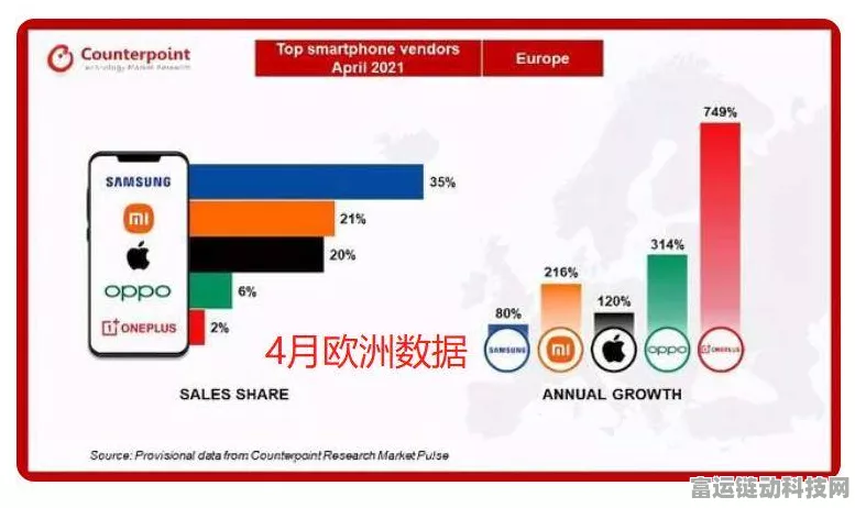 手游创新力爆棚！中国PCT手游专利全球领跑，华为成国际申请黑马
