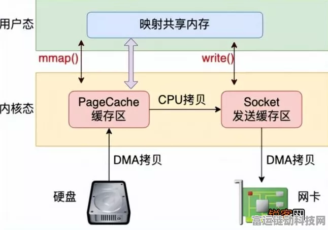 手游开发者必看，Linux服务器性能优化实战指南