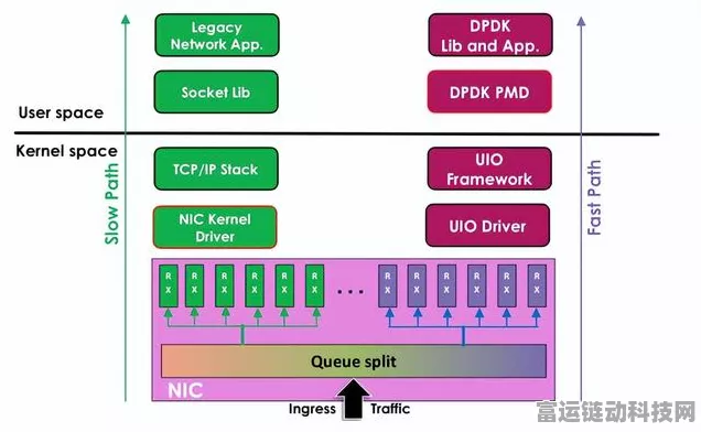 手游开发者必看，Linux服务器性能优化实战指南