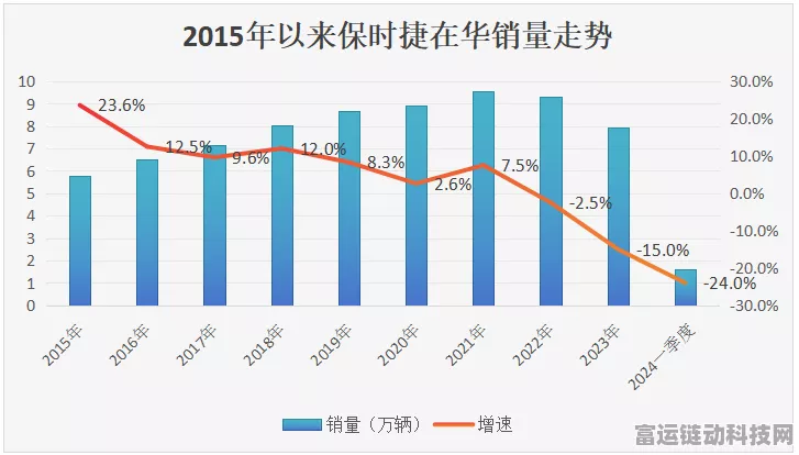 苹果AI缺席中国市场，iPhone销量下滑，应对策略与未来展望