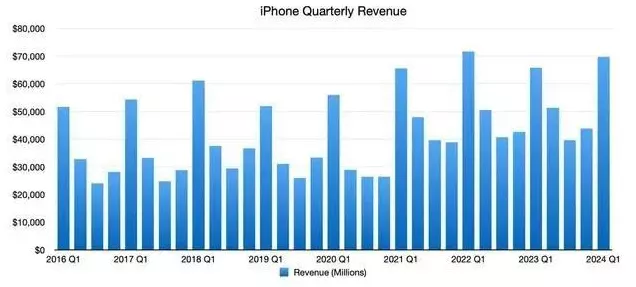 苹果AI缺席中国市场，iPhone销量下滑，应对策略与未来展望