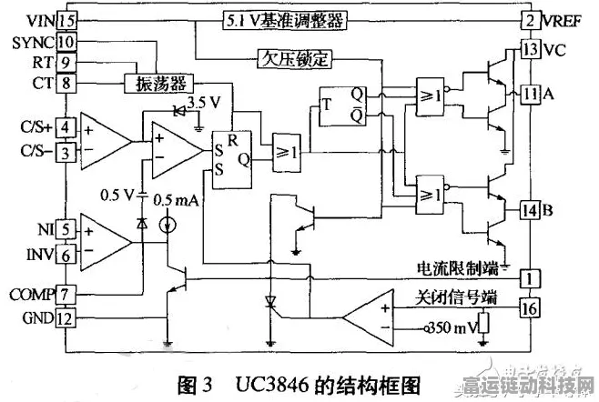 手游硬件新升级，PWM变换器驱动电路揭秘，打造极致游戏体验