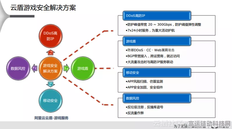 手游界变压器大考，如何确保游戏运营无渗漏，安全高效？