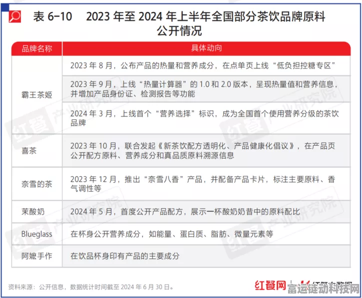 中国移动2024手游一级集采供应商大考，分级评定揭晓，谁将引领手游新风尚？