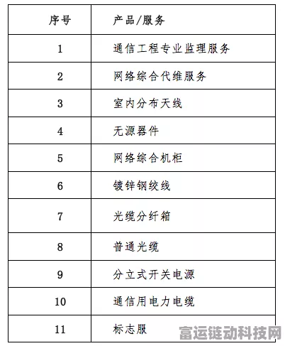 中国移动2024手游一级集采供应商大考，分级评定揭晓，谁将引领手游新风尚？