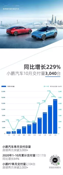 手游资讯新视角，小鹏汽车销量佳绩激发手游跨界合作遐想