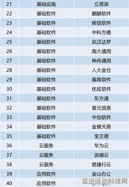手游界新突破！金蝶云·星空成功通过信创产品能力高标准评估