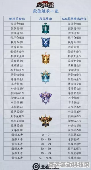 王者荣耀S21赛季荣耀谢幕，全新段位继承规则及赛季精彩回顾