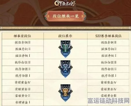 王者荣耀S21赛季荣耀谢幕，全新段位继承规则及赛季精彩回顾
