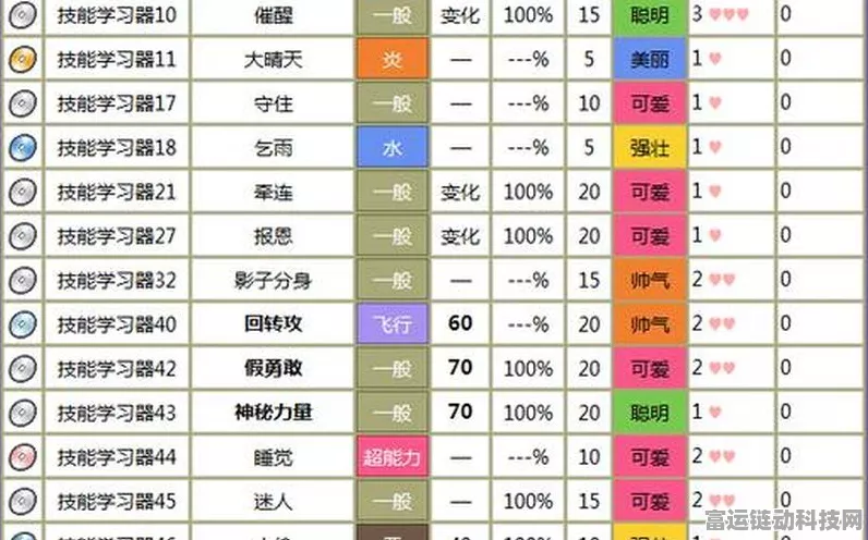 口袋妖怪绿宝石，超能女皇与沙漠蜻蜓的顶级配招策略揭秘