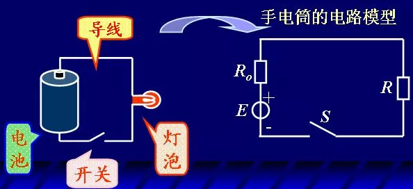 手游知识大挑战，揭秘构成电路的四大元件，赢取电竞好礼！