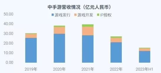 AI赋能手游，17万亿数字化采购市场迎来质变，游戏产业如何乘风破浪？
