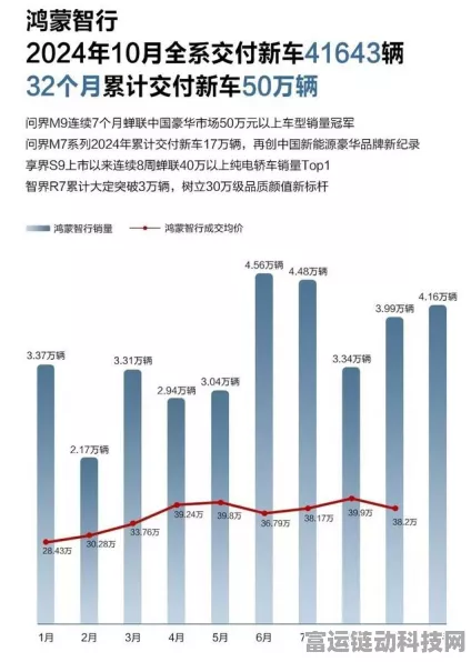 手游跨界新奇迹，小米电动汽车驶入销量快车道，季度销量竟超丰田？