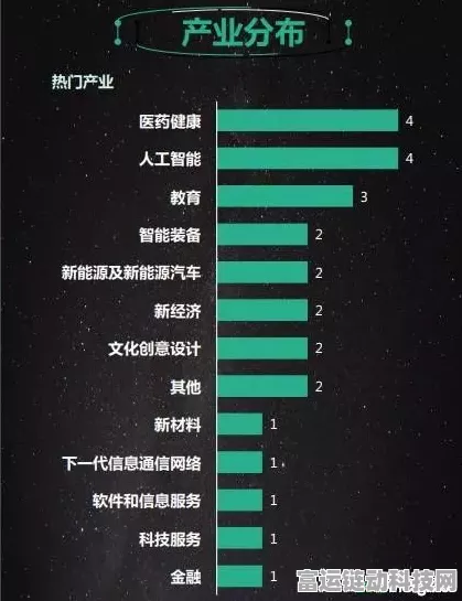 手游跨界新风向，新能源汽车维修元素融入手游，行业景气指数受关注