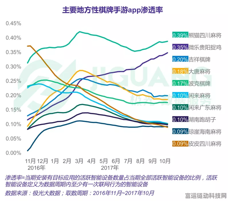 手游市场新风向，自主手游品牌崛起，合资厂商面临重塑挑战