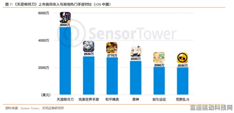 手游市场新风向，自主手游品牌崛起，合资厂商面临重塑挑战