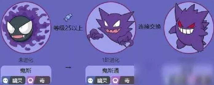 口袋妖怪深度攻略，鬼斯通个体值培养全解析