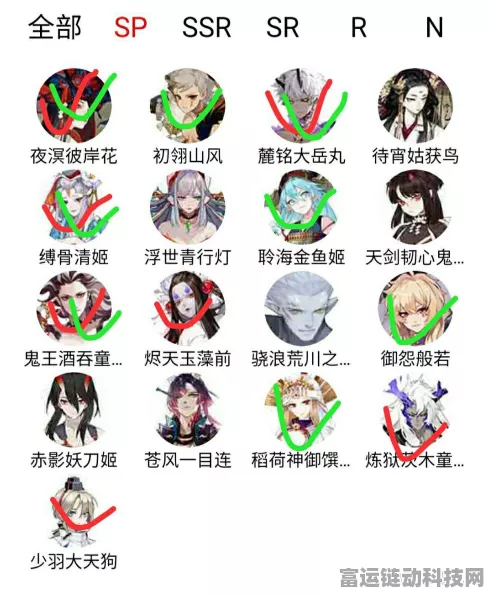阴阳师式神强度天梯图2021，顶尖式神排行与实战解析