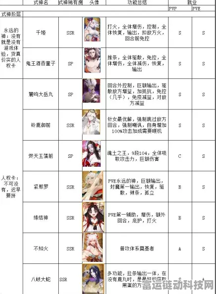 阴阳师式神强度天梯图2021，顶尖式神排行与实战解析