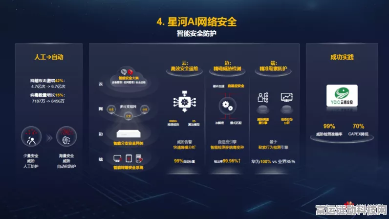 华为星河AI电力网络赋能手游，开启游戏电力智能化新时代