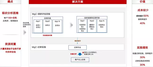 华为云Flexus X实例深度解析，手游开发者一站式部署与登录全攻略