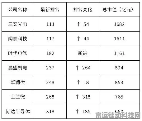 重庆手游产业迎新助力，华润微、三安意法携手共筑集成电路新篇章