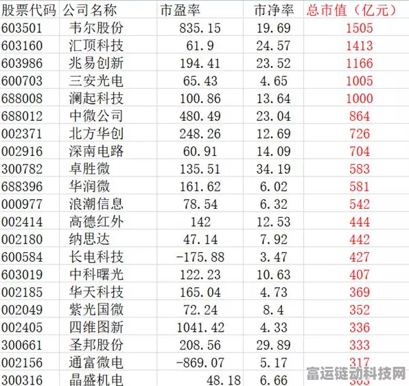 重庆手游产业迎新助力，华润微、三安意法携手共筑集成电路新篇章