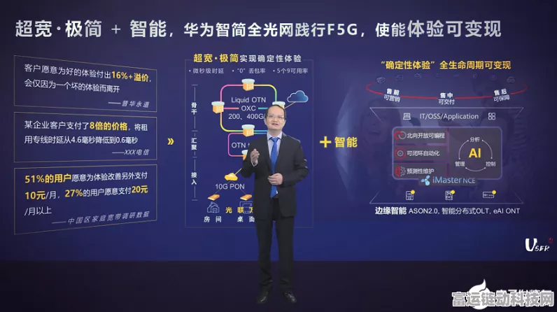 北京联通携手F5G-A技术，引领首都手游玩家进入万兆网络新时代
