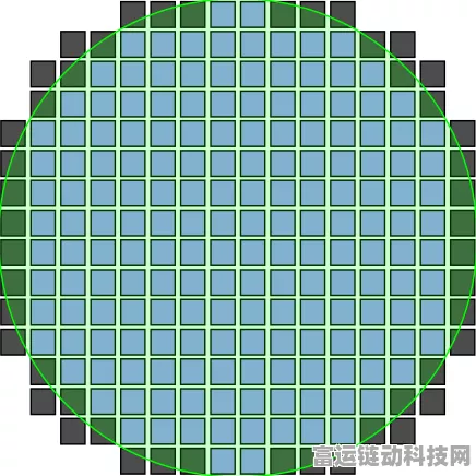 揭秘手游硬件幕后，晶圆为何圆形，芯片却方形？