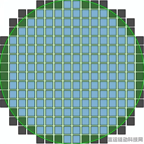 揭秘手游硬件幕后，晶圆为何圆形，芯片却方形？