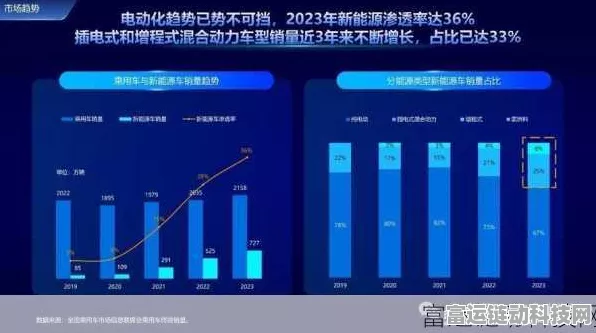 手游市场新风向，传统巨头转型新能源赛道，能否重振雄风？