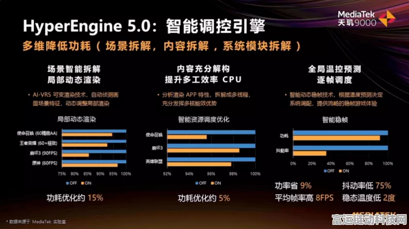 手游产业新动力？21亿半导体项目试投产助力游戏硬件升级