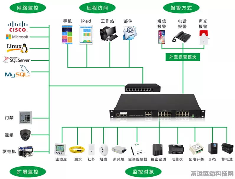 手游运维必备，揭秘动环监控系统核心设备构成