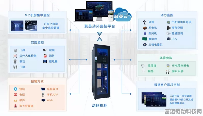手游运维必备，揭秘动环监控系统核心设备构成