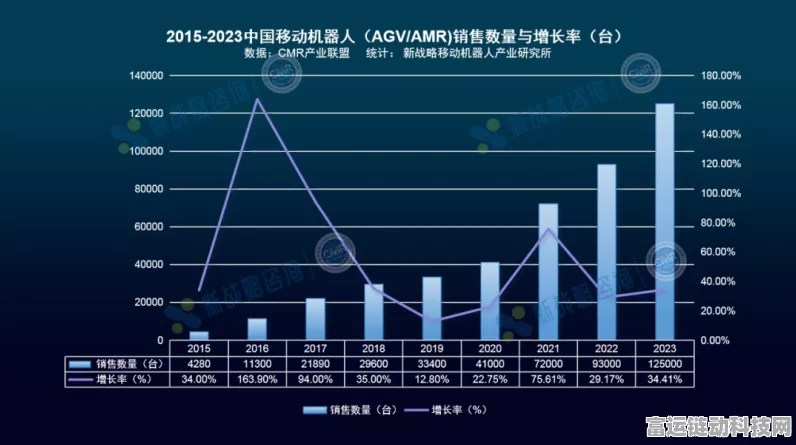 手游界新动向，IDC 2023中国协作机器人市场报告揭示手游产业创新趋势