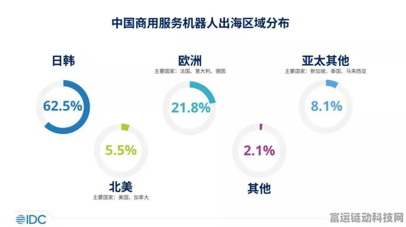 手游界新动向，IDC 2023中国协作机器人市场报告揭示手游产业创新趋势