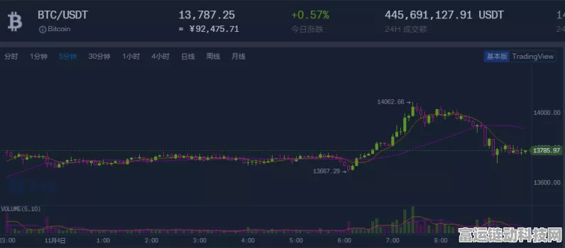 手游界新风向，比特币矿工收益下滑，手游市场迎来新机遇？