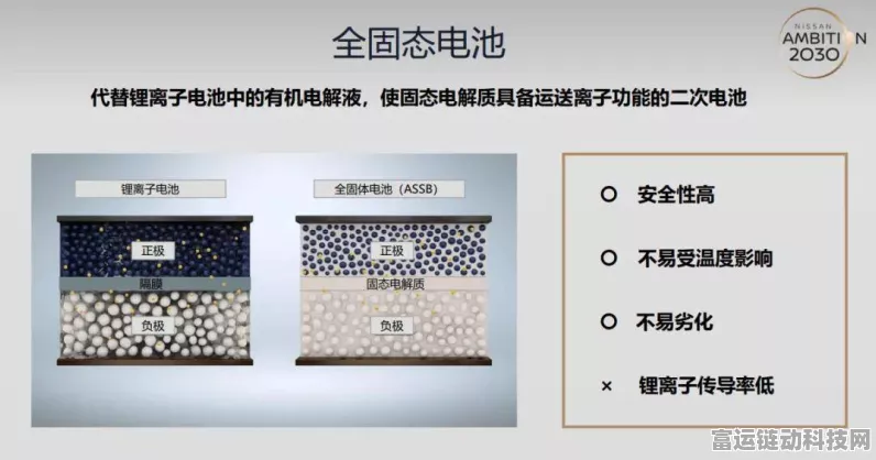 手游新动力，小型固态电池引领物联网手游革命
