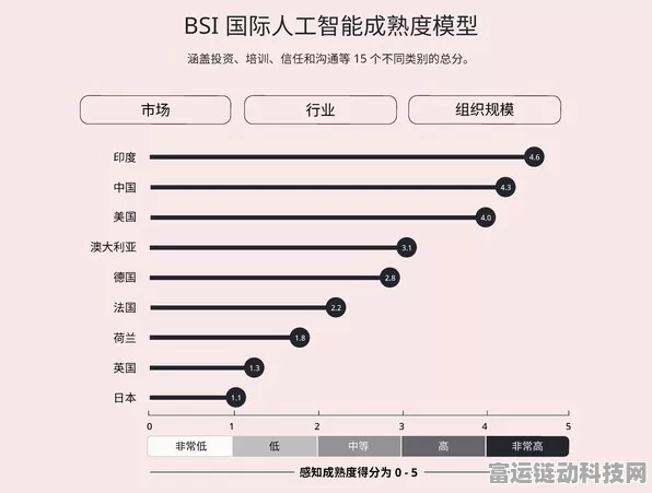 手游界AI投资热浪，中国企业领跑全球，BSI最新研究揭秘