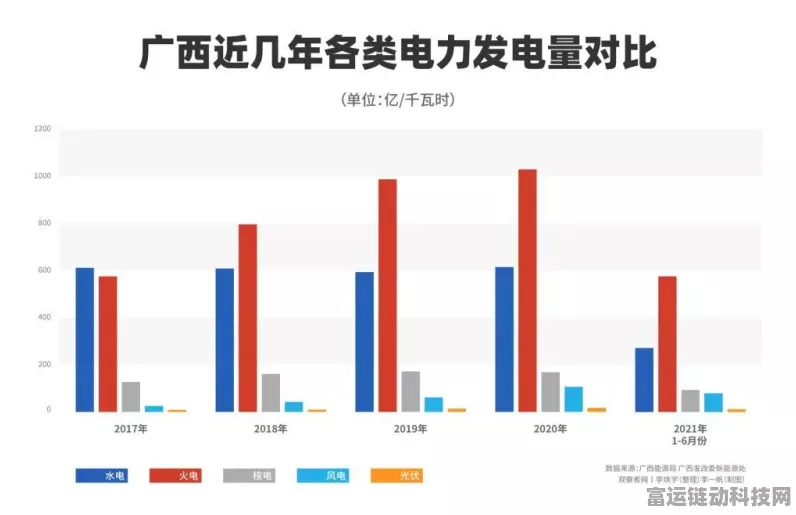 手游界震撼！电网巨头广西电网豪掷565亿，跨界布局手游基础设施？