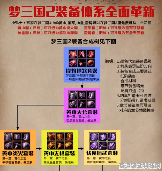 DNF梦幻装扮合成器全解析，价格、使用方法及合成技巧